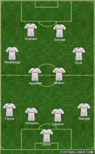 Swansea City Formation 2012