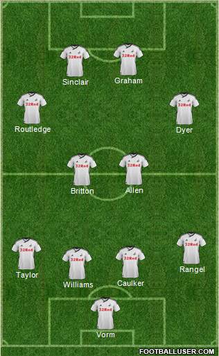 Swansea City Formation 2012