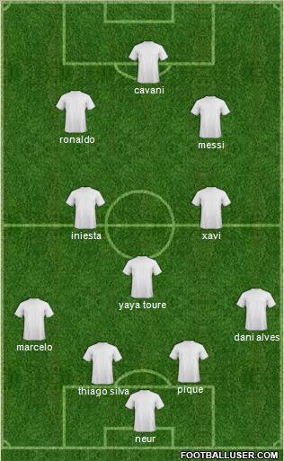 Dream Team Formation 2012