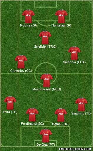 Manchester United Formation 2012