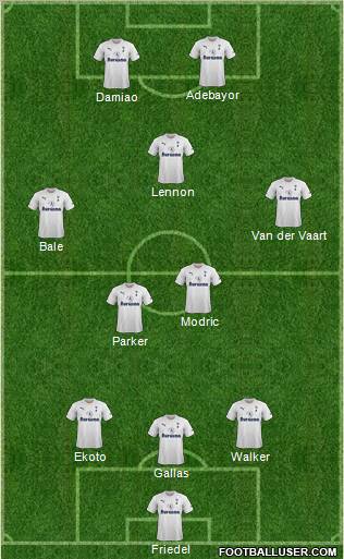 Tottenham Hotspur Formation 2012