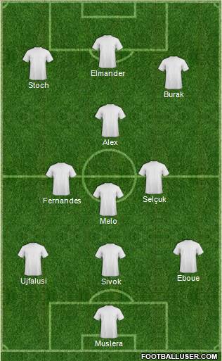 Dream Team Formation 2012