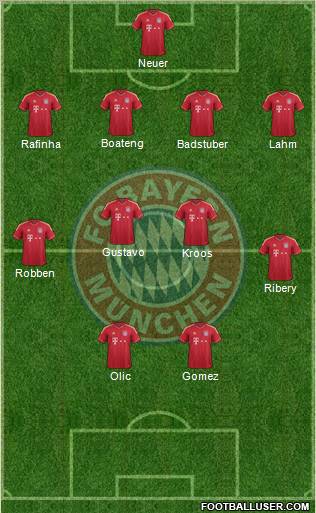 FC Bayern München Formation 2012