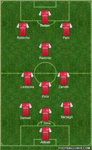 Arsenal Formation 2012