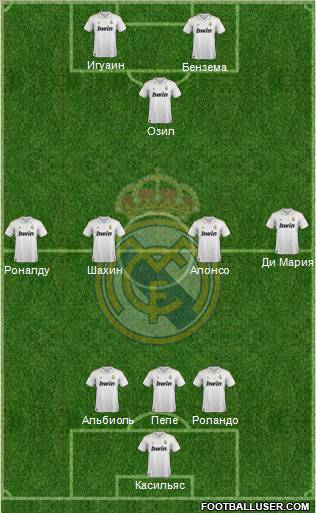 Real Madrid C.F. Formation 2012