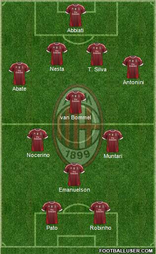 A.C. Milan Formation 2012