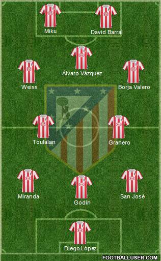 Atlético Madrid B Formation 2012