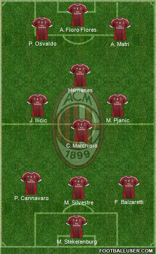 A.C. Milan Formation 2012