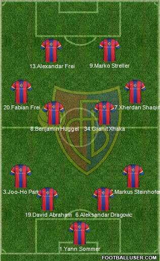 FC Basel Formation 2012