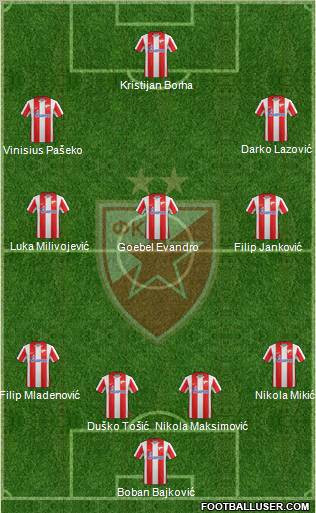 FC Red Star Belgrade Formation 2012