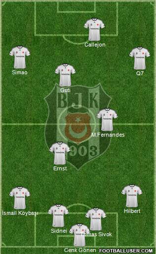 Besiktas JK Formation 2012