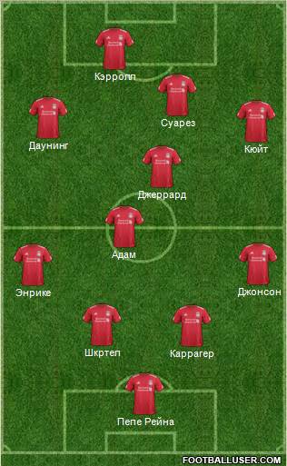 Liverpool Formation 2012