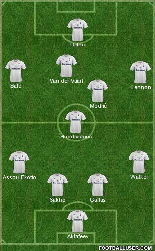 Tottenham Hotspur Formation 2012