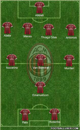 A.C. Milan Formation 2012