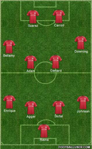 Liverpool Formation 2012