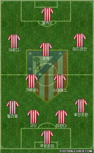 C. Atlético Madrid S.A.D. Formation 2012