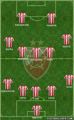 FC Red Star Belgrade Formation 2012