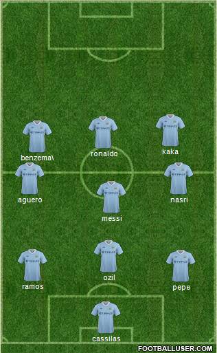 Manchester City Formation 2012