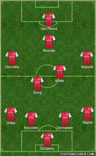 Arsenal Formation 2012