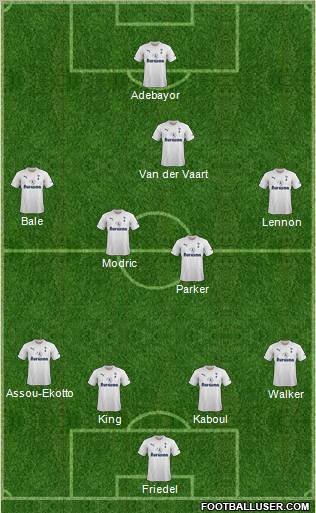 Tottenham Hotspur Formation 2012