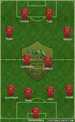 AS Roma Formation 2012