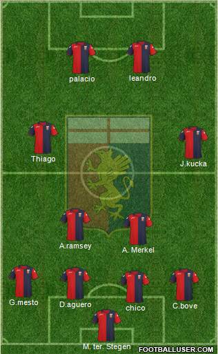 Genoa Formation 2012