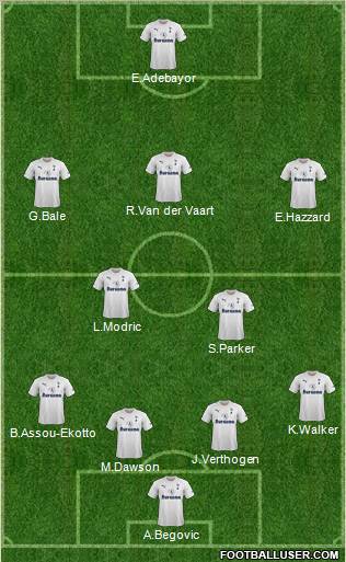 Tottenham Hotspur Formation 2012