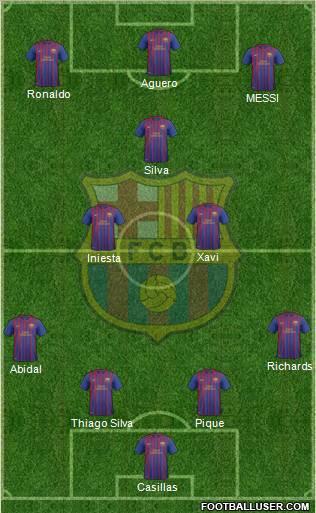 F.C. Barcelona B Formation 2012