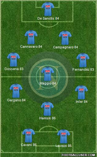 Napoli Formation 2012