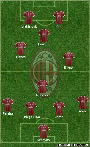 A.C. Milan Formation 2012