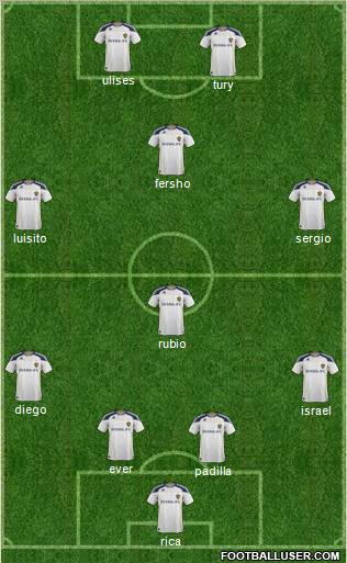 Los Angeles Galaxy Formation 2012