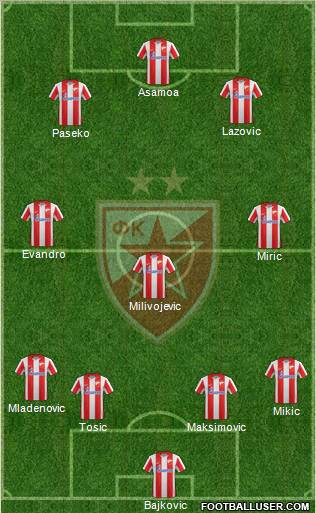 FC Red Star Belgrade Formation 2012