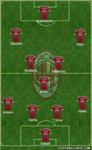 A.C. Milan Formation 2012