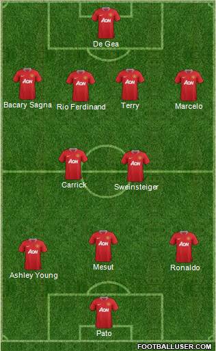 Manchester United Formation 2012