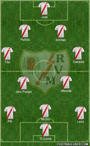 Rayo Vallecano de Madrid S.A.D. Formation 2012