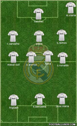 Real Madrid C.F. Formation 2012