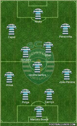 Sporting Clube de Portugal - SAD Formation 2012