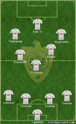 Anzhi Makhachkala Formation 2012