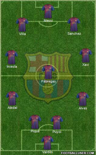 F.C. Barcelona Formation 2012