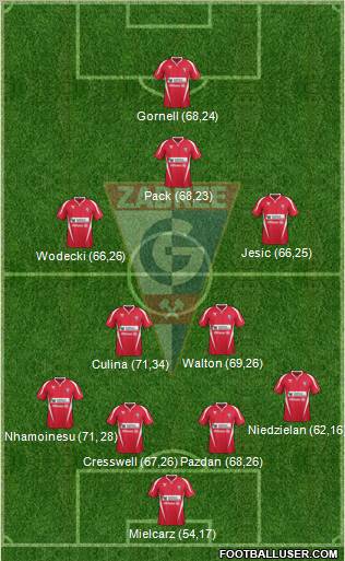 Gornik Zabrze Formation 2012