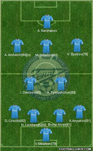 Zenit St. Petersburg Formation 2012