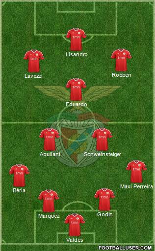 Sport Lisboa e Benfica - SAD Formation 2012