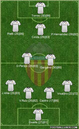 Valencia C.F., S.A.D. Formation 2012