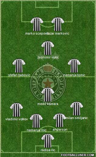 FK Partizan Beograd Formation 2012