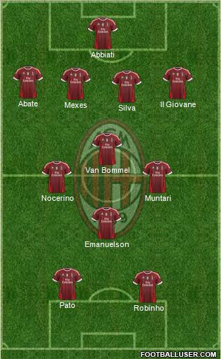 A.C. Milan Formation 2012