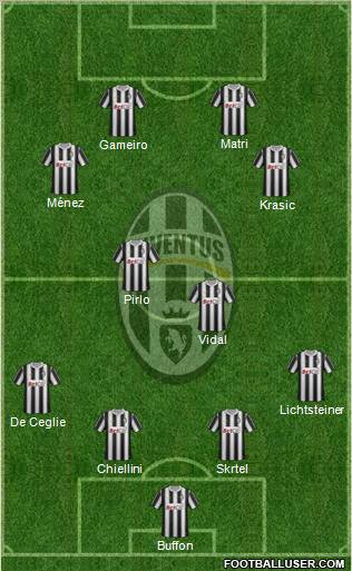 Juventus Formation 2012