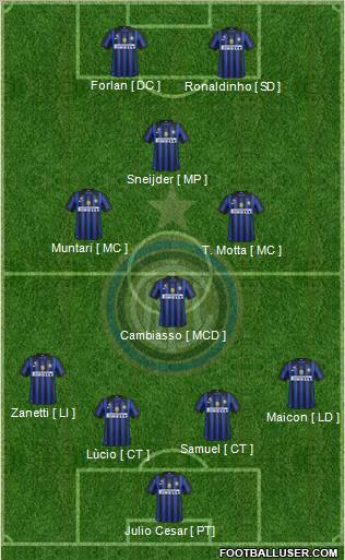 F.C. Internazionale Formation 2012