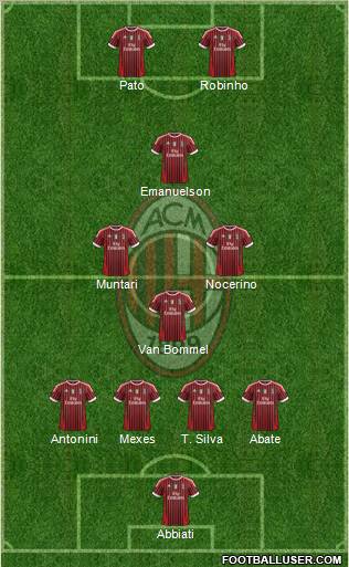 A.C. Milan Formation 2012