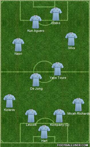 Manchester City Formation 2012