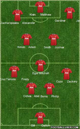 Manchester United Formation 2012